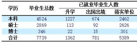 厦门大学电气工程就业去向