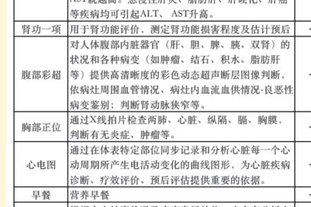 爱康国宾体检预约后如何取消