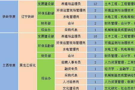 牧原测定员是干什么的