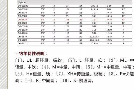 路亚调性r与f的区别