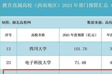 重庆大学有a类专业吗