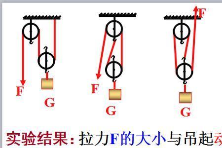 动滑轮力和距离公式