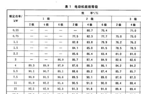 电机耐压等级