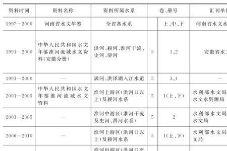 水文资料包括哪些内容