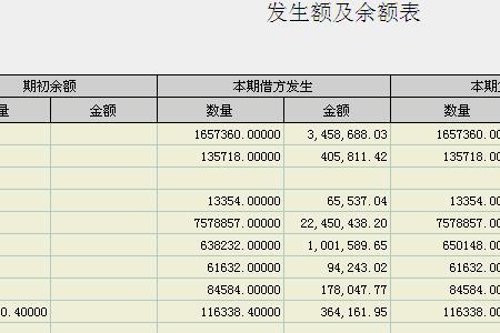 损益类科目结转为零什么意思