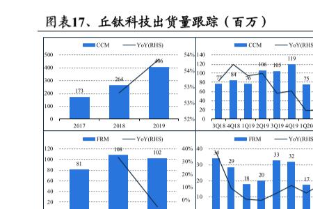 公司估值和年营收什么关系