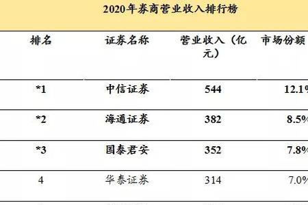 收入体量什么意思