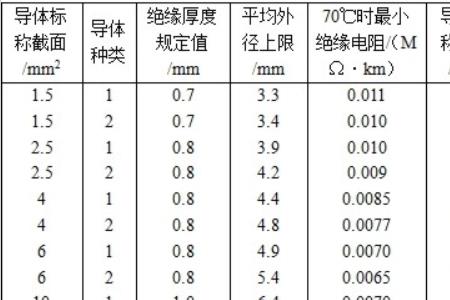 bv导线规格