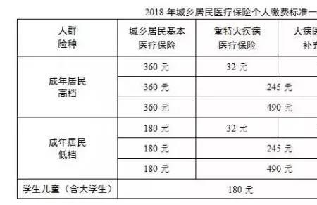 成都职工医保处于正常参保状态