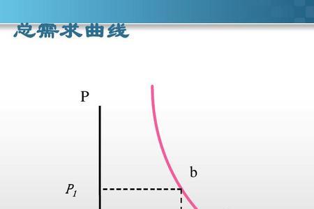 供求量和需求量的区别