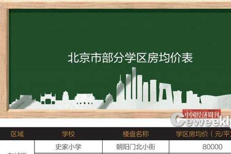 学区房和非学区房有什么区别