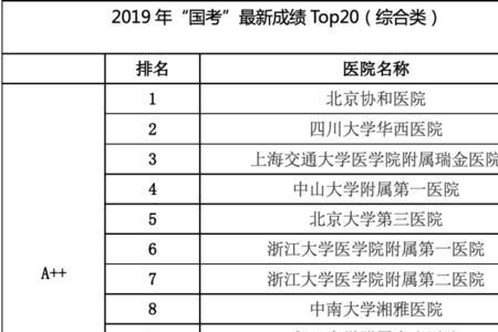 专科医院和公立医院的区别