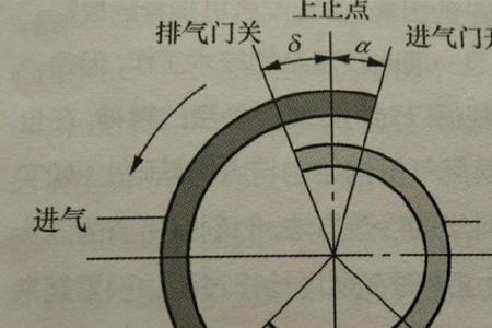 点火提前角2.5度正常吗