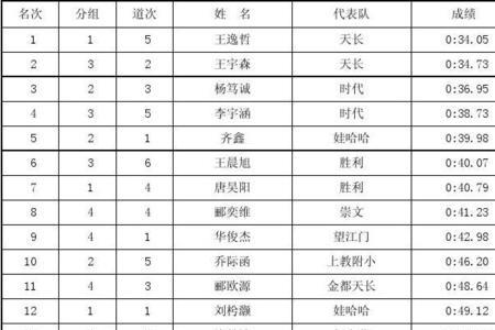 50米游泳三级成绩标准