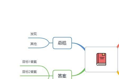 怎样介绍一本书步骤