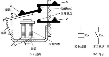 常开常闭继电器原理