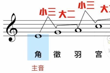 五声调式读音