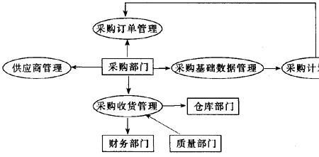 买方电子采购模式的优点