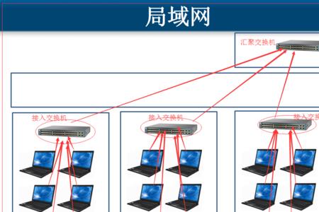 公网怎么连接电脑