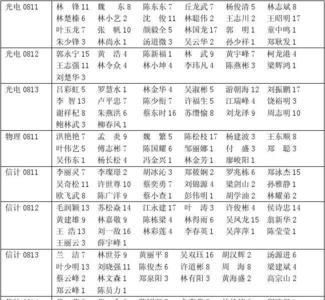 大学课程缺勤一次怎么办