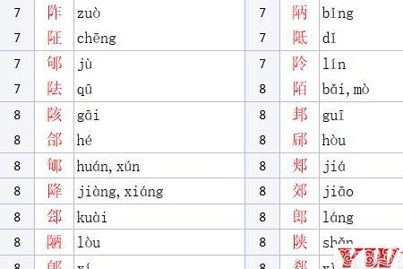 元字加耳朵旁读什么字