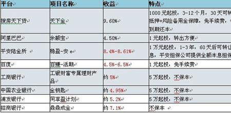 年化利润如何计算