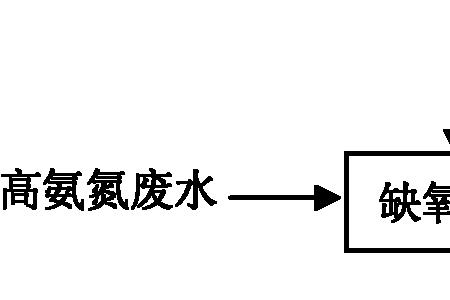 好氧池里的出水氨氮高了怎么办