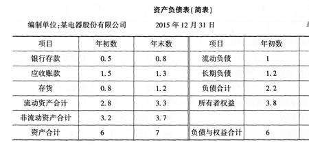 销售收入净额的计算公式