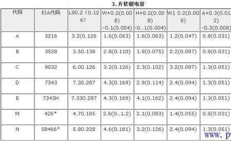 BF在电气元件中代表什