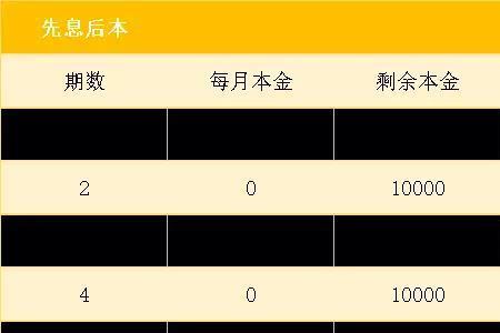 本金1万月利息2%是多少