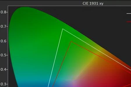 显示器如何开p3色域