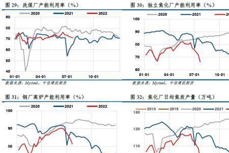 毛利20%什么概念