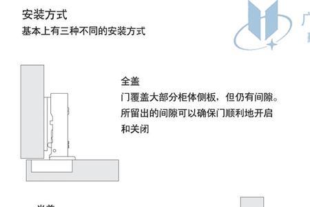 橱柜门90度铰链安装尺寸