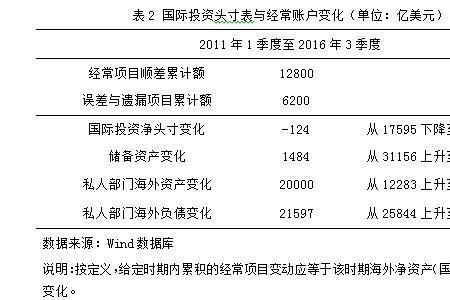 经常项目顺差什么意思