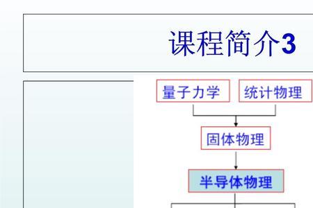 半导体物理学难不难学