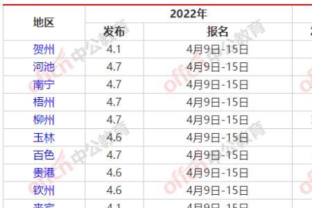 2023年广东单招报名截止时间