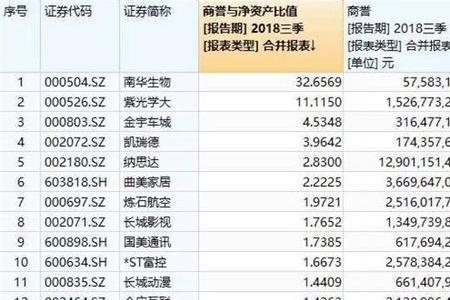 wind怎么查找上市公司分类数据