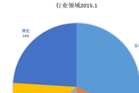 抽样调查比例多少合适