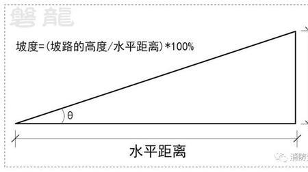 坡度40度怎么计算