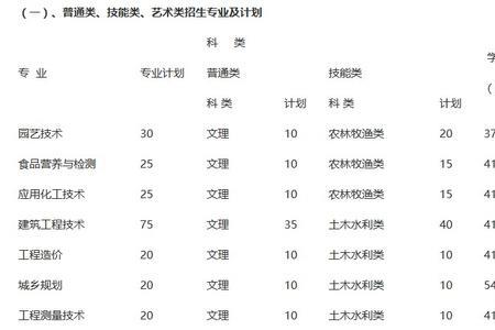 南充职业技术学院的费用是多少