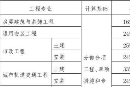 企业管理费和期间费用的区别