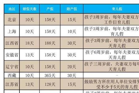 天津2022年产假是158天还是98天