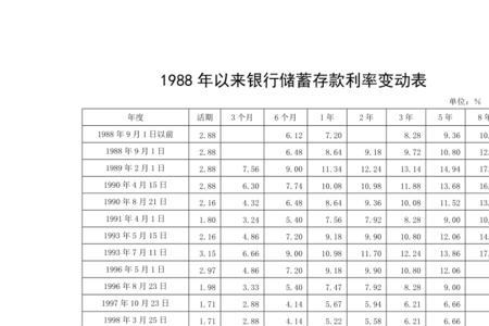 银行存死期年利息多少