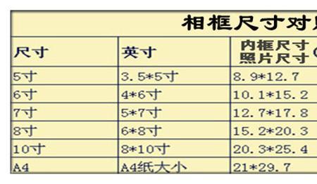 五分照片的尺寸大小