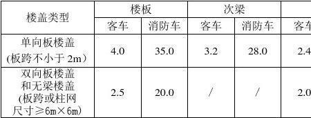 楼面承重与载荷的关系