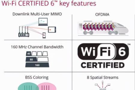 wifi6和wifi6增强版的实际使用区别