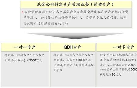 qdii基金的通道费是一年一付吗