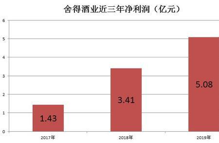 白酒的零售毛利率怎么算