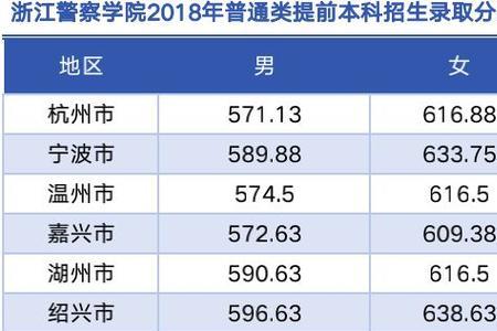 地方警校只能录取本省考生吗