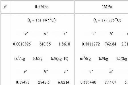 水蒸气焓值公式